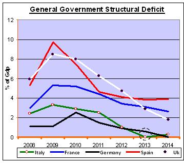 structural-deficit_5