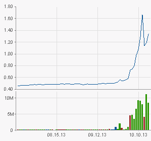 as-roma_stock-price